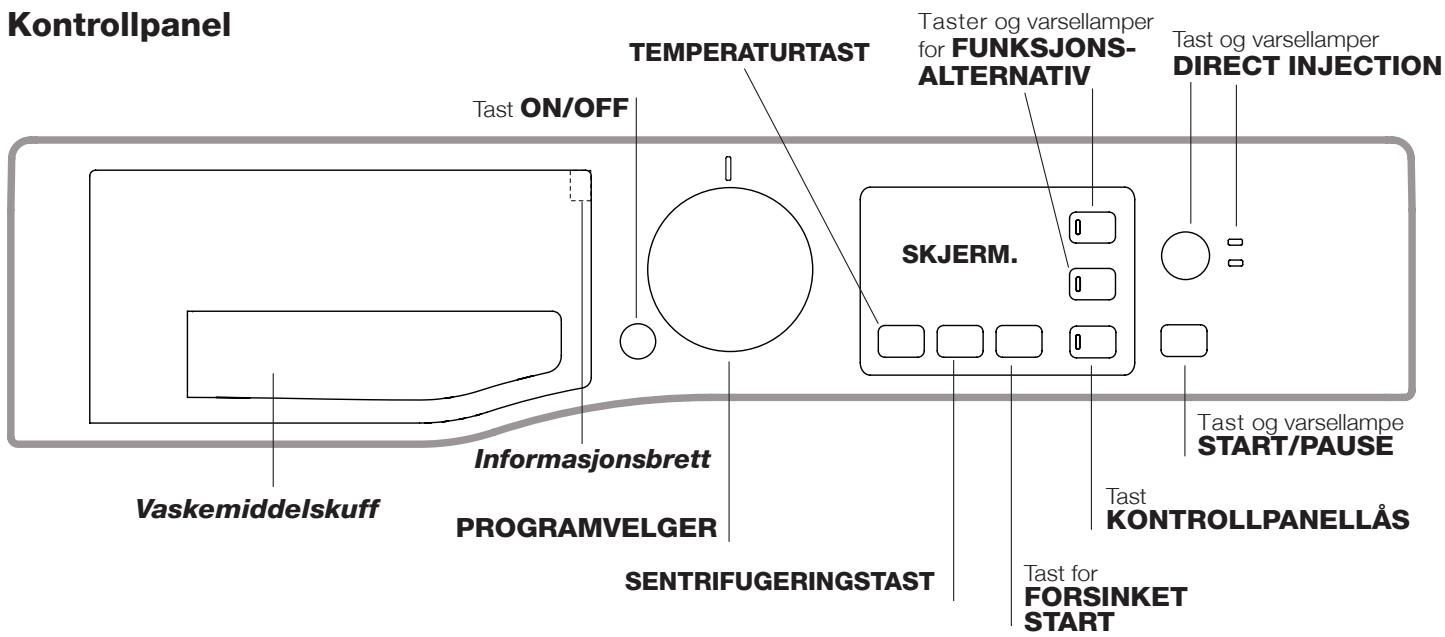 HOTPOINT RPG 965 DX EU - Beskrivelse av vaskemaskinen - 1