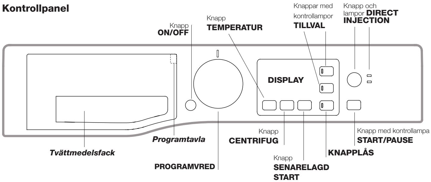 HOTPOINT RPG 965 DX EU - Beskrivning av tvättmaskinen - 1