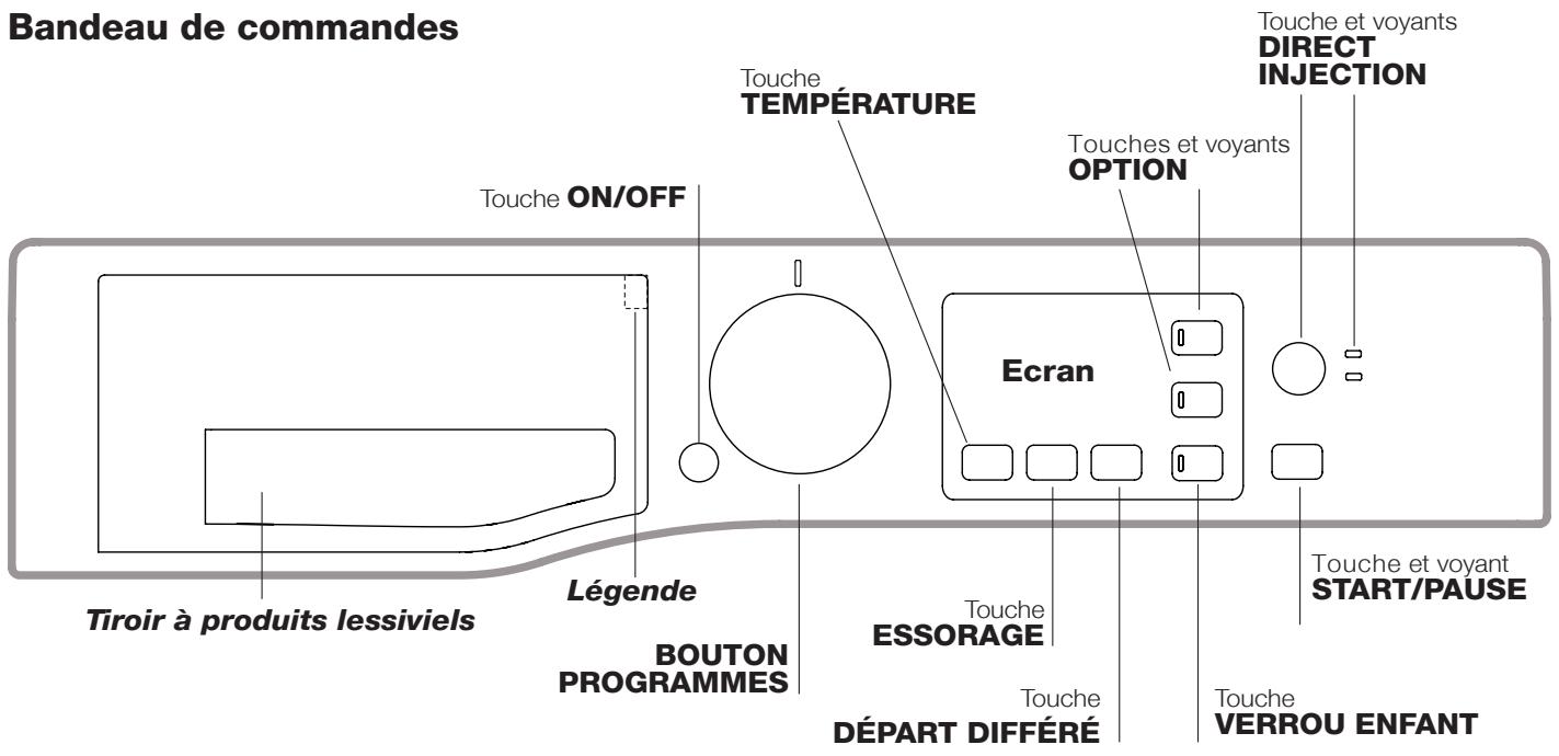 HOTPOINT RPG 965 DX EU - Description du lave-linge - 1