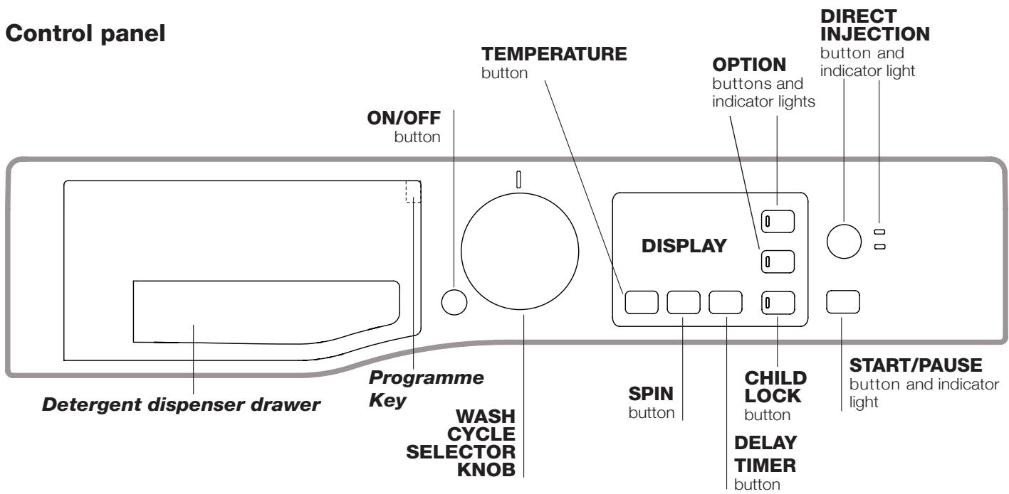 HOTPOINT RPG 965 DX EU - Description of the washing machine - 1