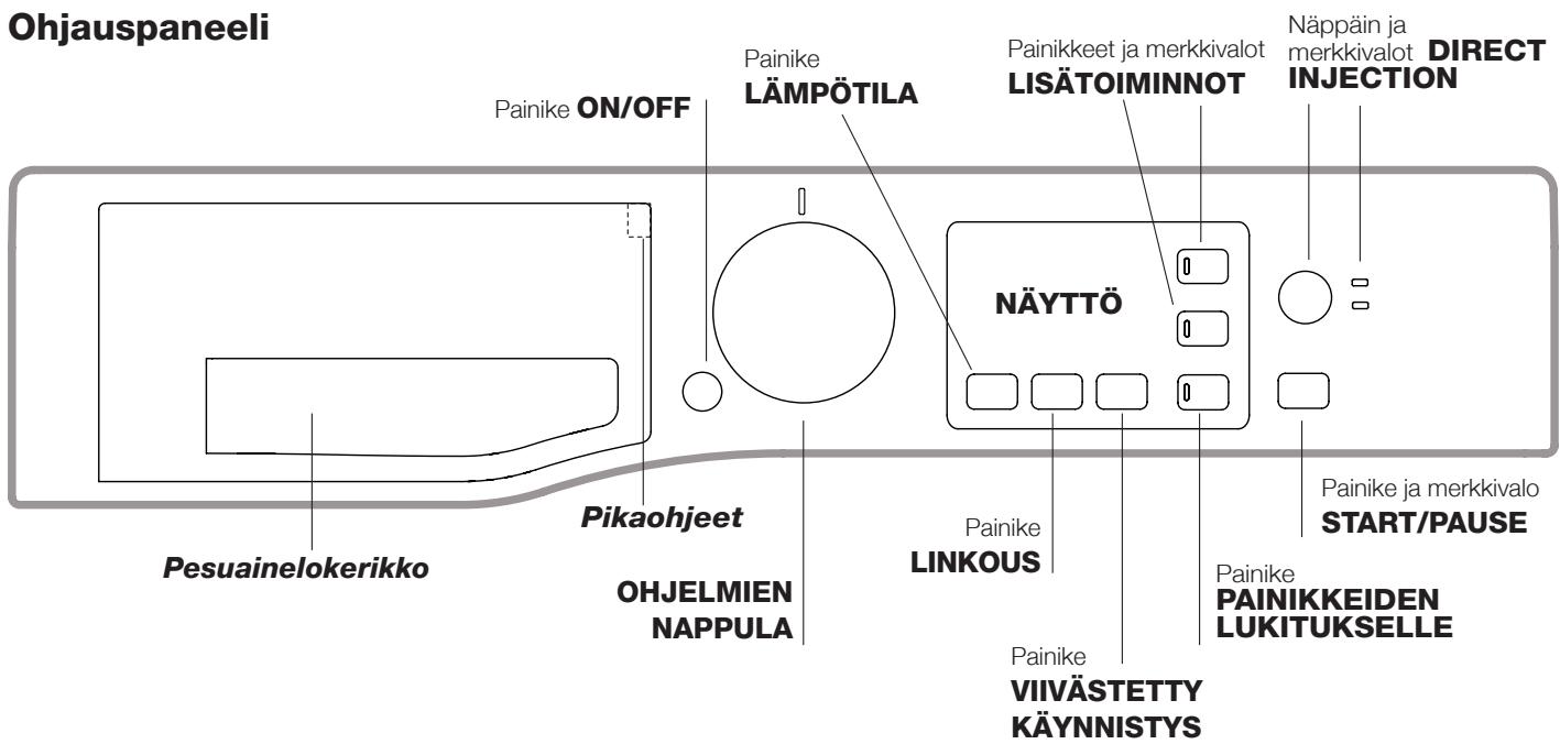 HOTPOINT RPG 965 DX EU - Pyykinpesukoneen kuvaus - 1