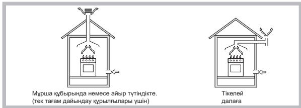 HOTPOINT FTGHG 751 D/HA - Орналастыру - 1