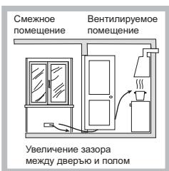 HOTPOINT FTGHG 751 D/HA - Расположение - 3