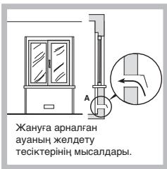 HOTPOINT FTGHG 751 D/HA - Орналастыру - 2