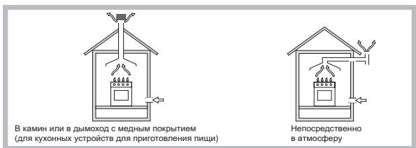 HOTPOINT FTGHG 751 D/HA - Расположение - 1