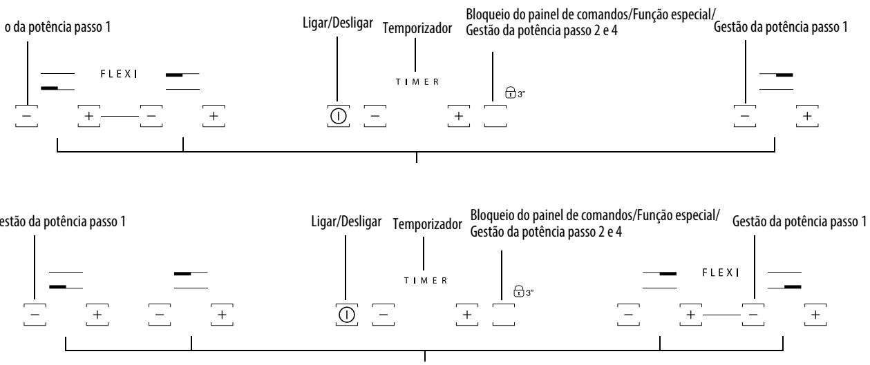 HOTPOINT KID 740 B - Painel de controlo - 1
