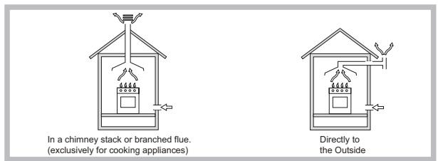 HOTPOINT PKL 641 D2/HA - Positioning - 1