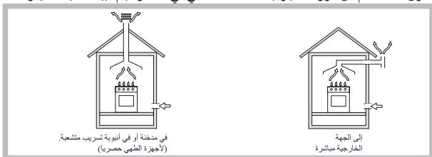 HOTPOINT PKL 641 D2/IX/A - توصيلات الغاز - 9