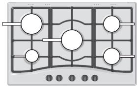 HOTPOINT PKL 641 D2/IX/A - Consejos prácticos para el uso de los quemadores - 1
