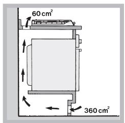 HOTPOINT PKL 641 D2/IX/A - Aération - 2