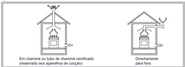 HOTPOINT PKL 641 D2/IX/A - Posicionamento - 1