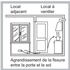 HOTPOINT PKL 641 D2/IX/A - Positionnement - 3