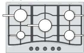 HOTPOINT PKL 641 D2/IX/A - Conselhos práticos para utilização dos queimadores - 1