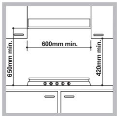 HOTPOINT PKL 641 D2/IX/A - Fitting the appliance - 1