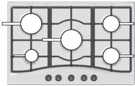 HOTPOINT PKL 641 D2/IX/A - Conseils pratiques pour l'utilisation des brûleurs - 1
