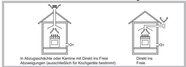HOTPOINT PKL 752 IX/HA - Aufstellung - 1