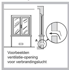 HOTPOINT PKL 752 IX/HA - Plaatsing - 2