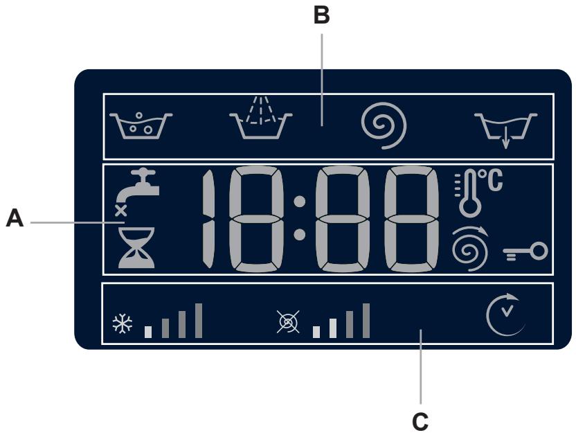 HOTPOINT WMG 722S EU - Дисплей - 1