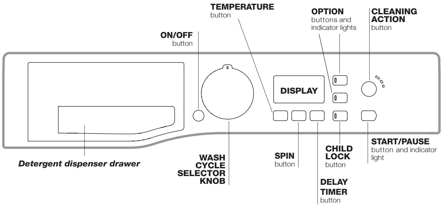 HOTPOINT WMG 722S EU - Description of the washing machine - 1