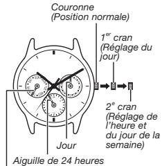 CALOR 5224 - Aiguille de 24 heures - 1
