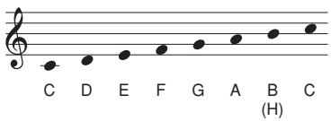 CASIO AP-24 - MIDI Implementation Chart - 2