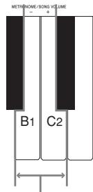 CASIO AP-24 - To play back a user song - 2