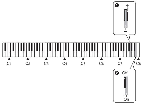 CASIO AP-24 - Local Control - 1