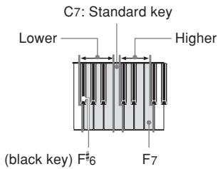 CASIO AP-24 - To change the transpose setting - 2