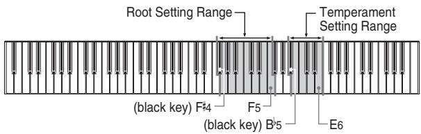 CASIO AP-38 - Temperament - 1