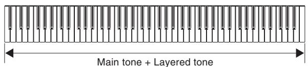 CASIO AP-38 - Using Layer - 1