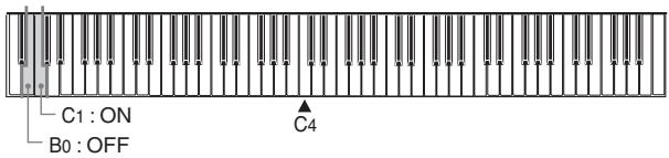 CASIO AP-38 - To turn the metronome on or off during playback - 1
