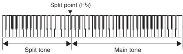 CASIO AP-38 - Using Split - 1
