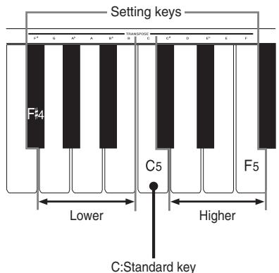 CASIO AP-38 - Using Transpose - 1