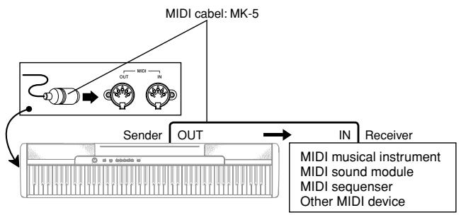 CASIO CDP-100 - MIDI Connections - 1