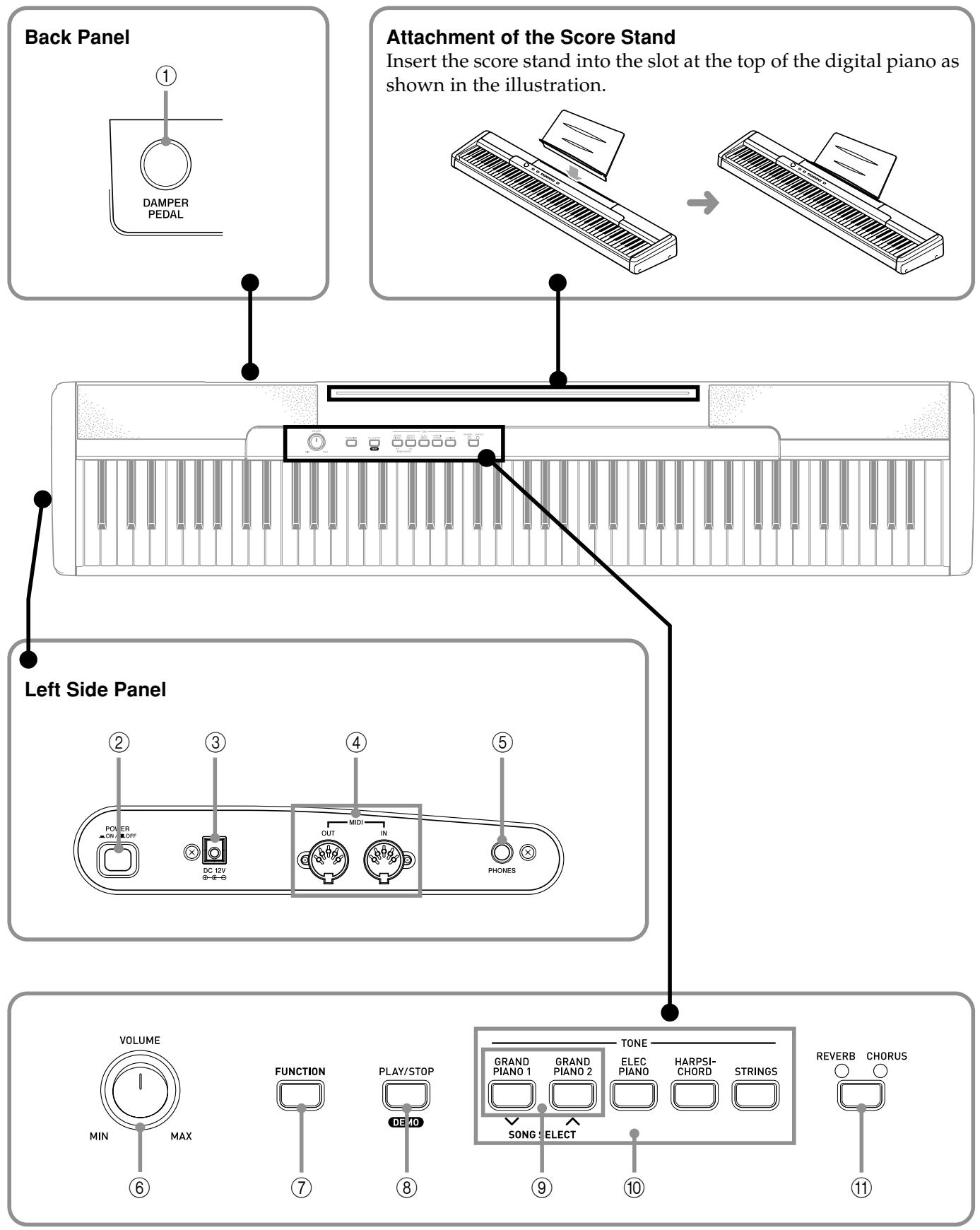 CASIO CDP-100 - MIDI Implementation Chart - 1