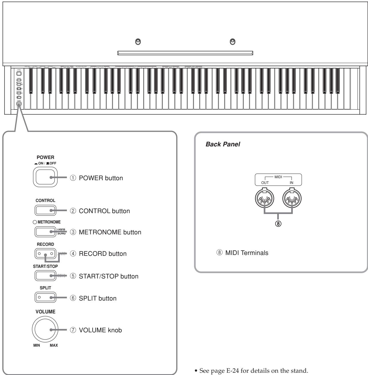CASIO CELVIANO AP-24 - MIDI Implementation Chart - 1