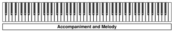 CASIO CELVIANO AP-80R - FULL RANGE CHORD Mode Keyboard - 1