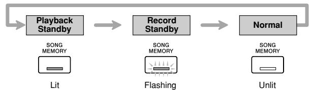 CASIO CELVIANO AP-80R - Using the SONG MEMORY Button - 1