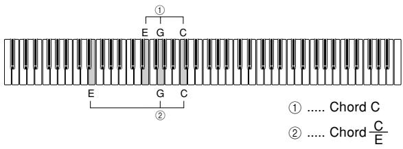 CASIO CELVIANO AP-80R - FULL RANGE CHORD Mode Keyboard - 2