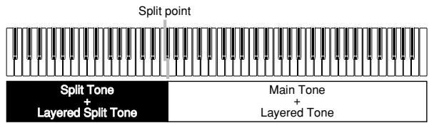 CASIO CELVIANO AP-80R - Using Layer and Split Together - 1