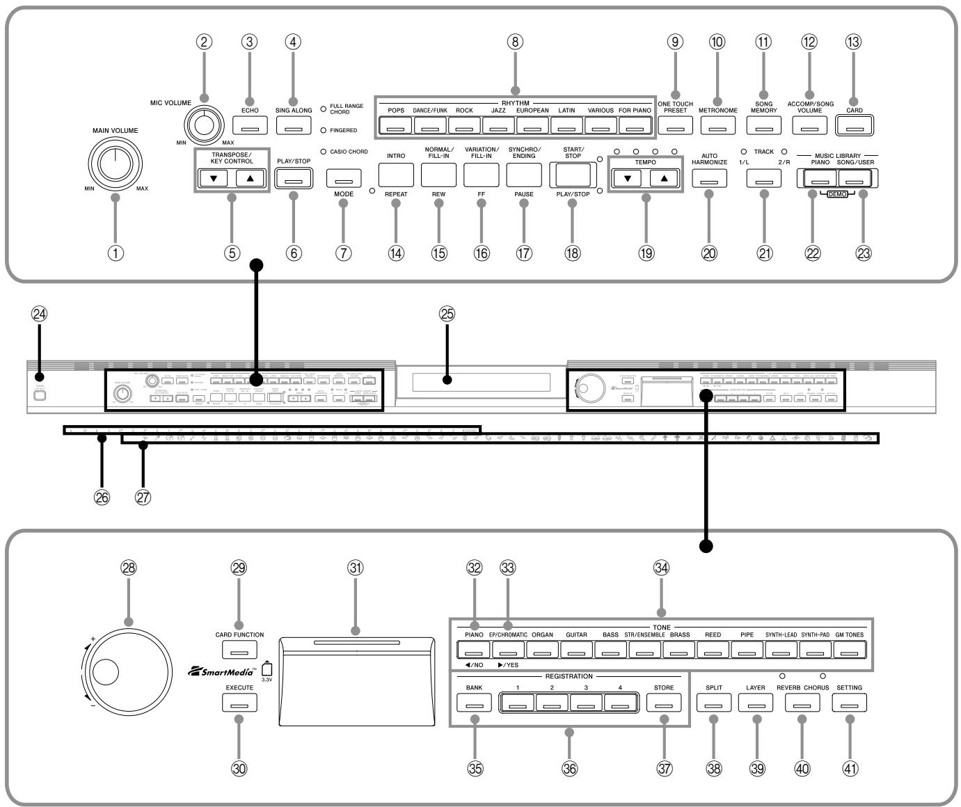 CASIO CELVIANO AP-80R - General Guide - 1