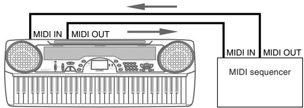 CASIO CTK-471 - MIDI Connections - 1