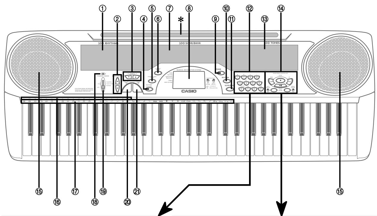 CASIO CTK-471 - MIDI Implementation Chart - 1