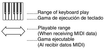 CASIO CTK-471 - Tabla de notas - 2