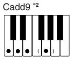 CASIO CTK-471 - NOTE - 12