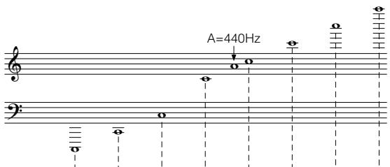 CASIO CTK-491 - Tabla de notas - 4