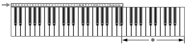 CASIO CTK-491 - Lista de instrumentos de percusión - 1
