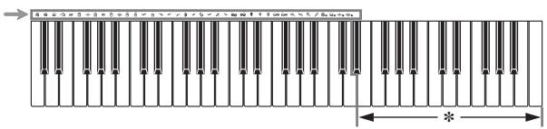 CASIO CTK-496 - Lista de instrumentos de percusión - 1