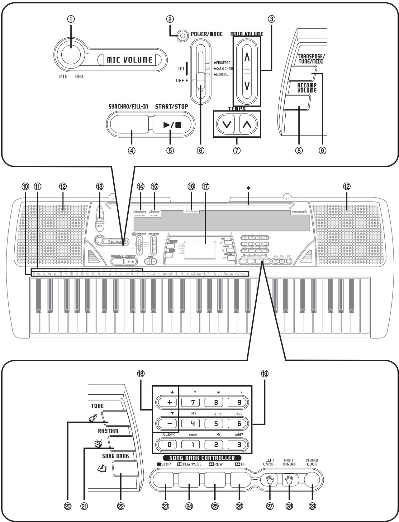 CASIO CTK-496 - MIDI Implementation Chart - 1
