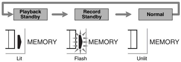 CASIO CTK-573 - Memory Button Operation - 1